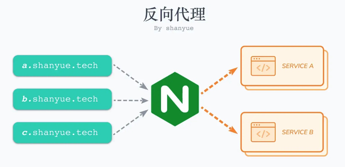 山月老师的解释图